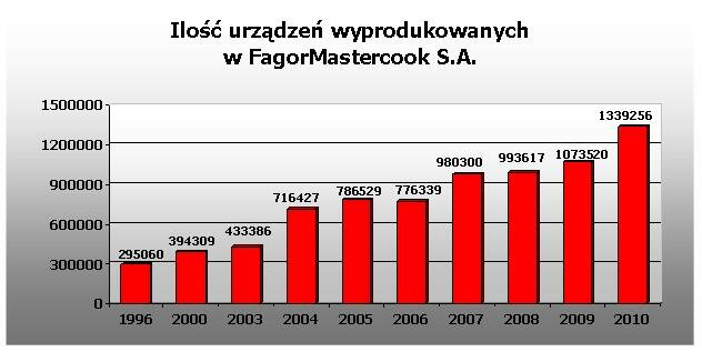 wykresII.JPG